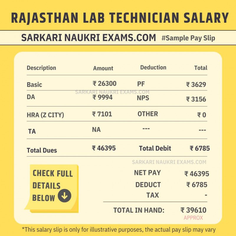 Rajasthan RSMSSB Lab Technician Salary 2024 Monthly Payment In Hand 