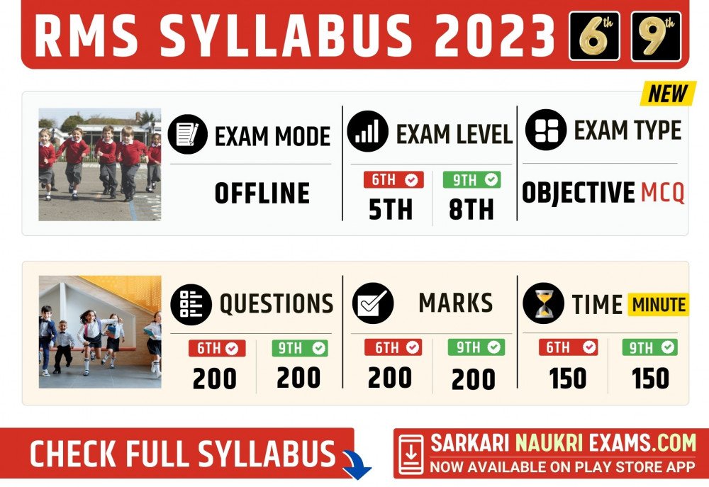 RMS Syllabus 2024 (Class 6th, 9th) Rashtriya Military School Entrance