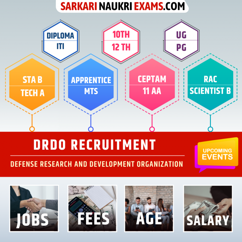 DRDO CEPTAM 11 Recruitment 2024 | Live/Upcoming Vacancy Drdo.gov.in ...