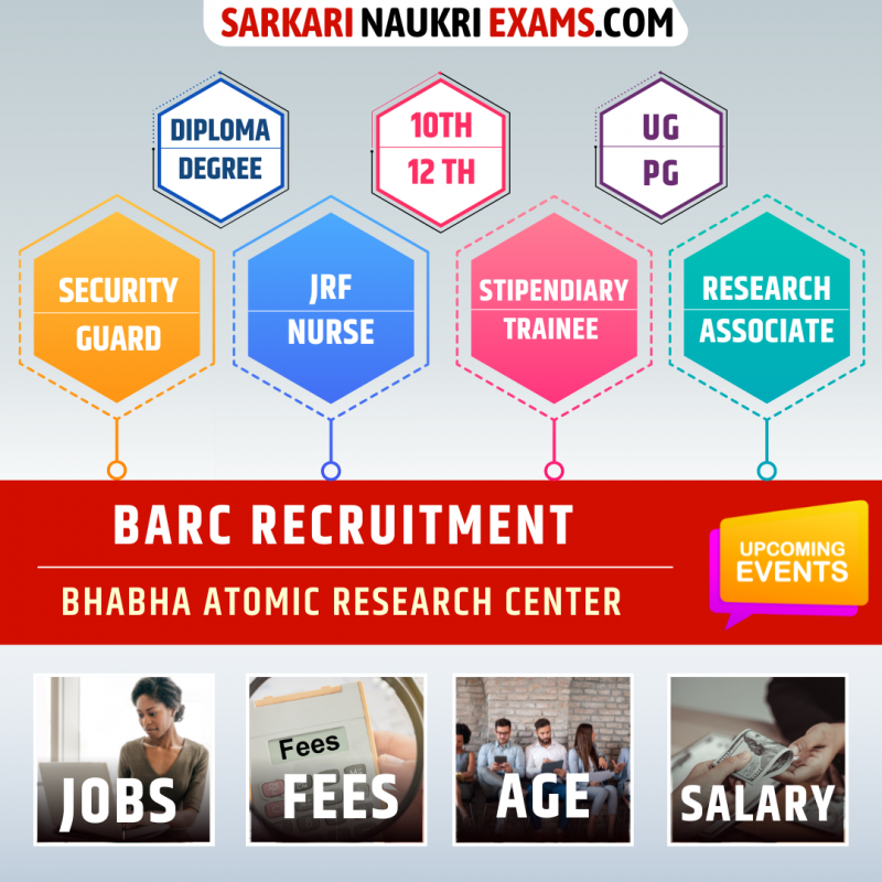 BARC Recruitment 2024 Vacancy barc.gov.in Notification 2024