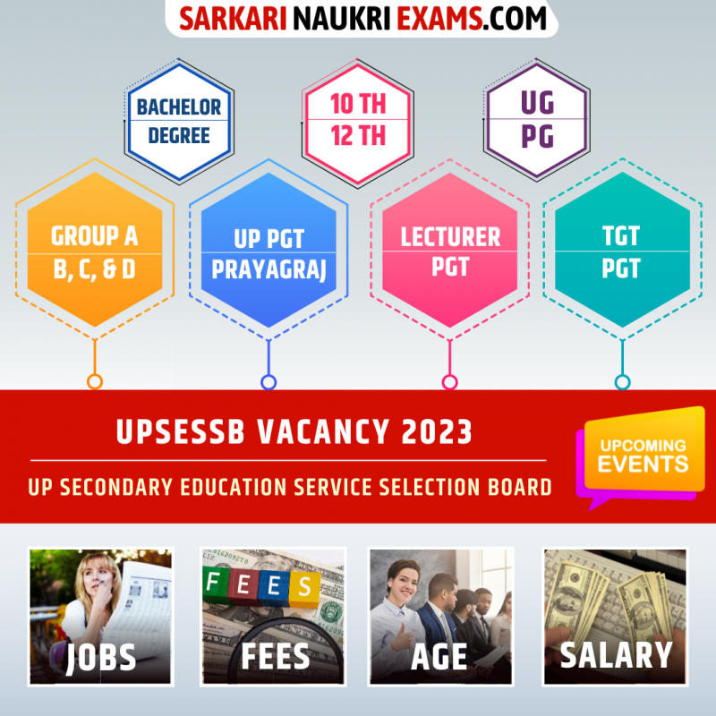 UPSESSB Recruitment 2024 Upcoming Vacancy Upsessb Org Apply Online   1670845100UPSESSB Vacancy 