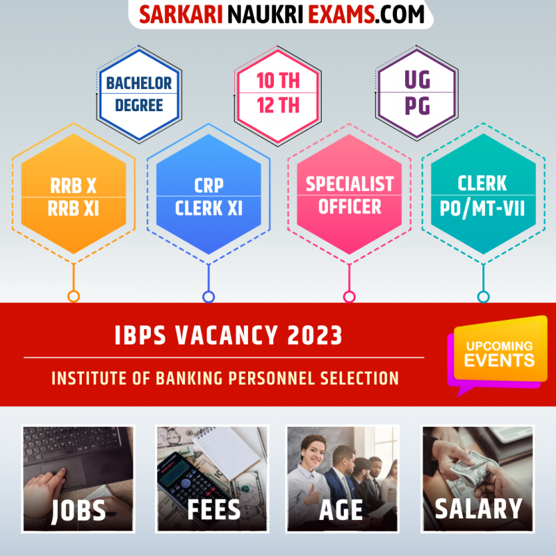 IBPS Recruitment 2024 Upcoming Vacancy Ibps In Notification 2024 2024   1670917116IBPS Vacancy 