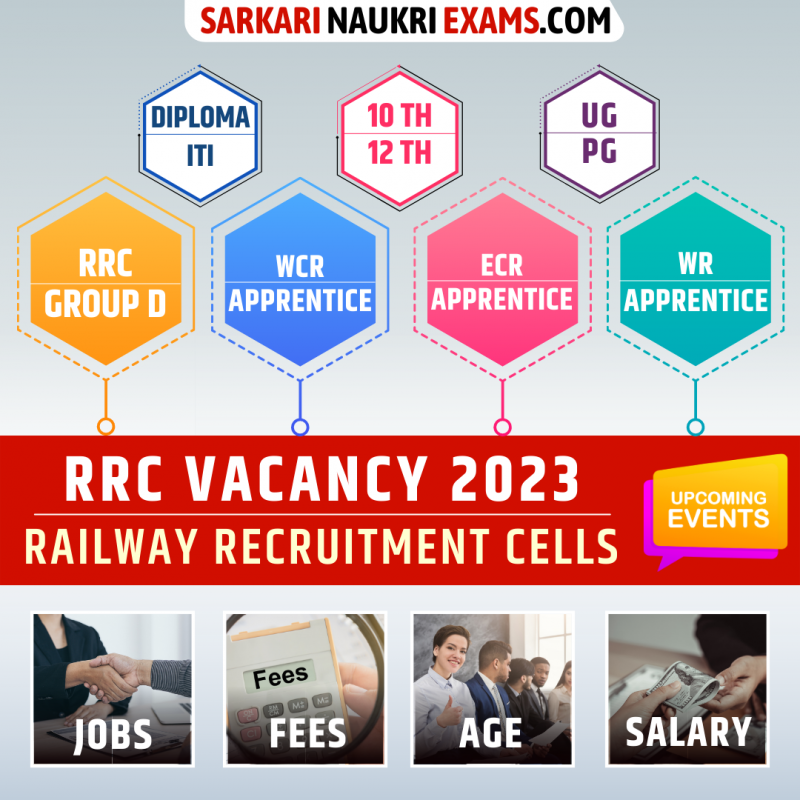 RRC Recruitment 2024 Railway Vacancy 2024 24