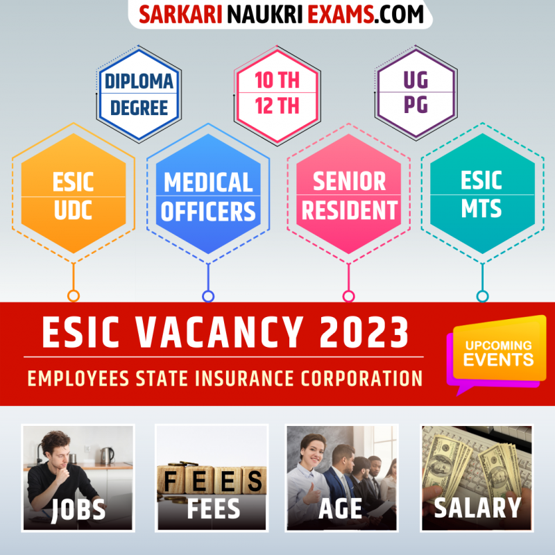 ESIC Recruitment 2024 Vacancy esic.gov.in Notification 2024 24