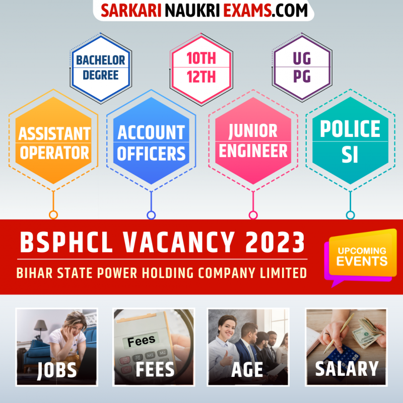 BSPHCL Recruitment 2024 | Upcoming Bihar State Vacancy Bsphcl.co.in ...