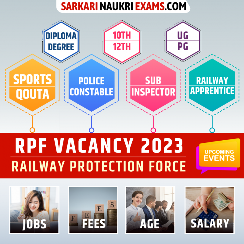 RPF Recruitment 2024 Railway Vacancy rpf.indianrailways.gov