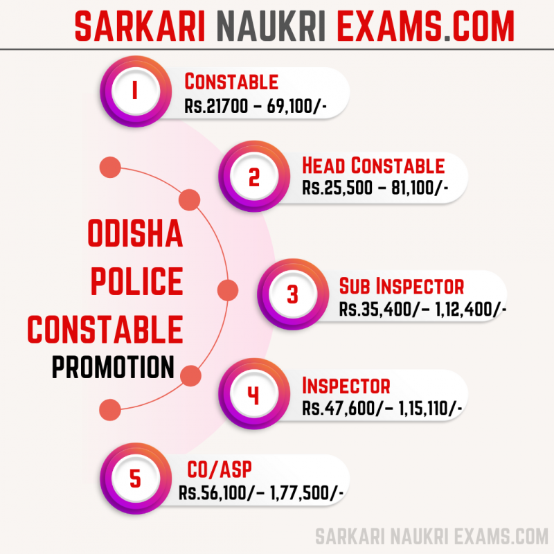 odisha-police-recruitment-2021-constable-si-post