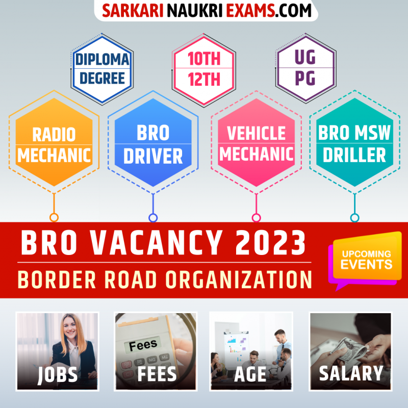 BRO Recruitment 2024 Upcoming Vacancy Bro Gov In Notification 2024 24   1672748234BRO Recruitment (1) 