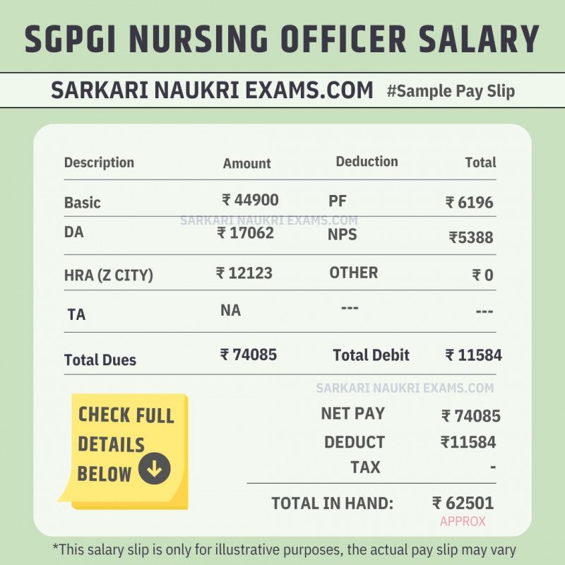 sgpgi-lucknow-nursing-officer-salary-2024-monthly-payment-for-sister