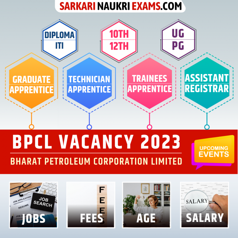 BPCL Recruitment 2024 Vacancy bharatpetroleum.in