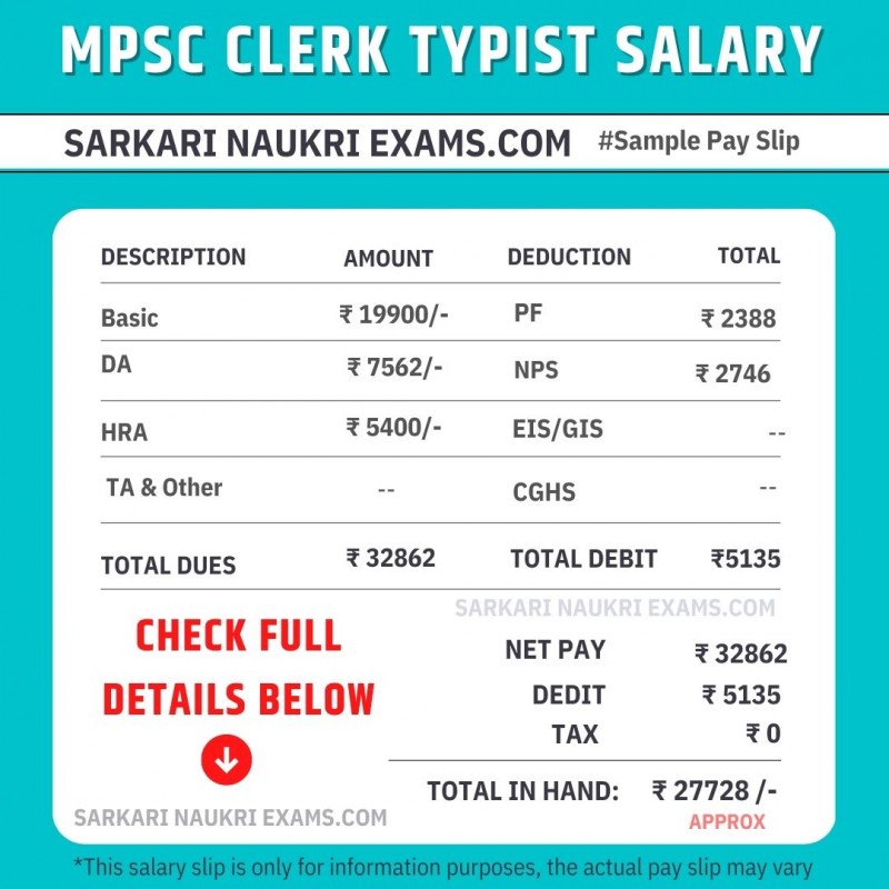 Salary Scale Of Ld Typist In Kerala