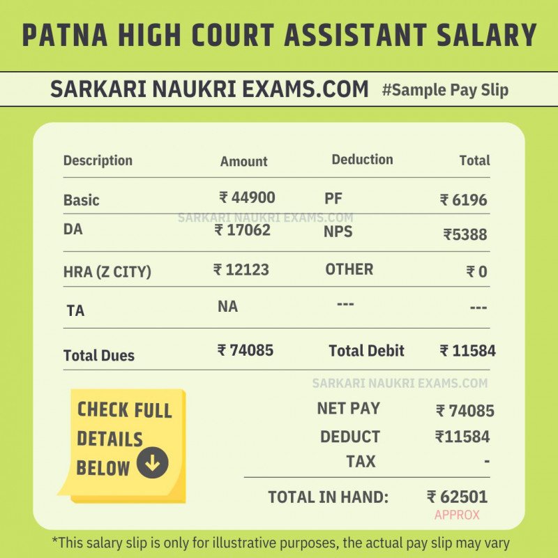 Patna High Court Assistant Salary 2023 Group B Monthly Salary Net 