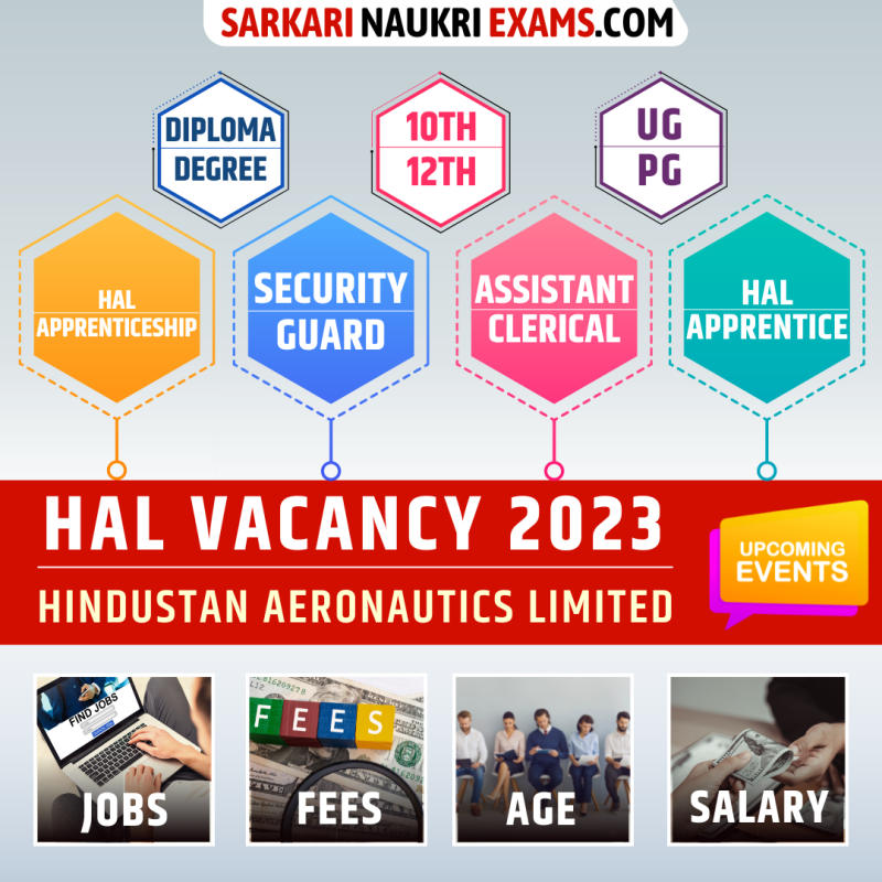 HAL Recruitment 2024 Vacancy halindia.co.in Notification