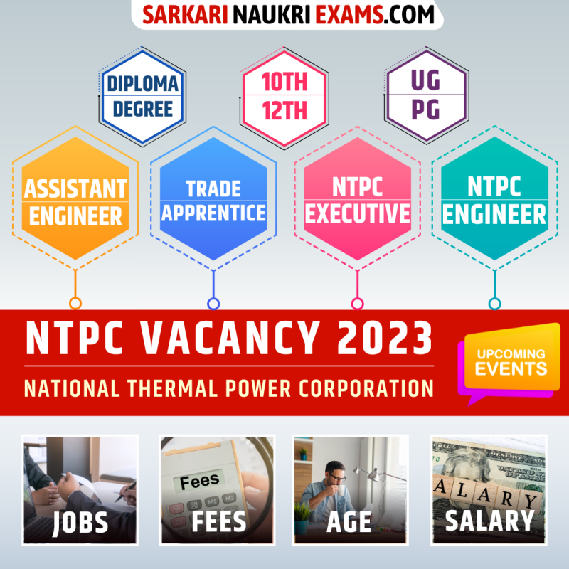 NTPC Recruitment 2024 Vacancy ntpc.co.in Notification 202424