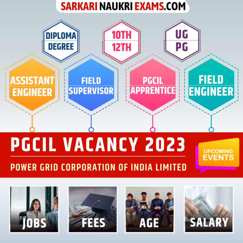 PGCIL Recruitment 2023 | Upcoming Vacancy powergrid.in Notification 2023-24