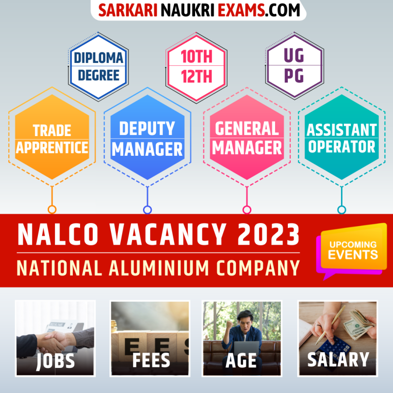 NALCO Recruitment 2024 Vacancy Notification