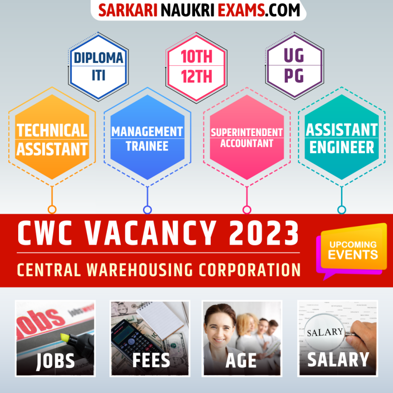 CWC Recruitment 2024, Jobs Apply cewacor.nic.in