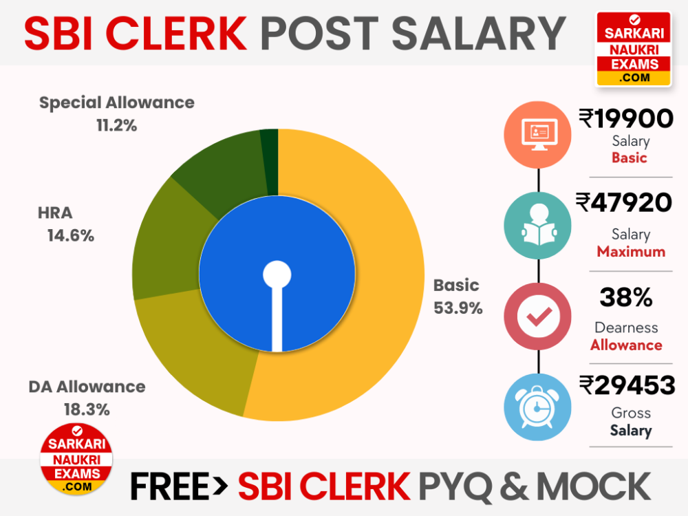 adnoc-salary-package-company-salaries-2024