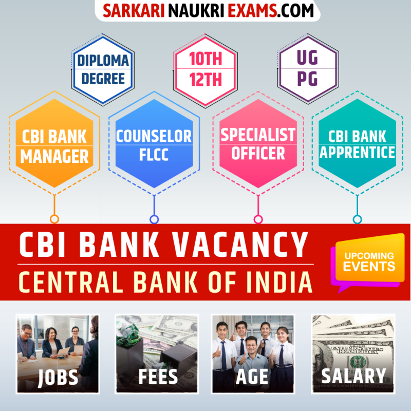 CBI Bank Recruitment 2024, Jobs Apply Online