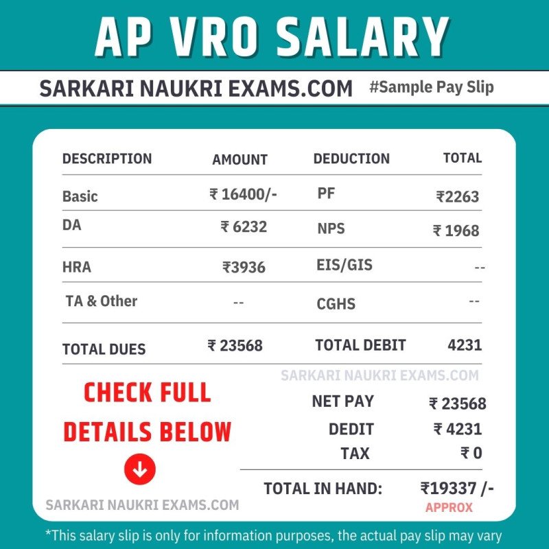 ap-vro-salary-2025-monthly-pay-in-hand-details