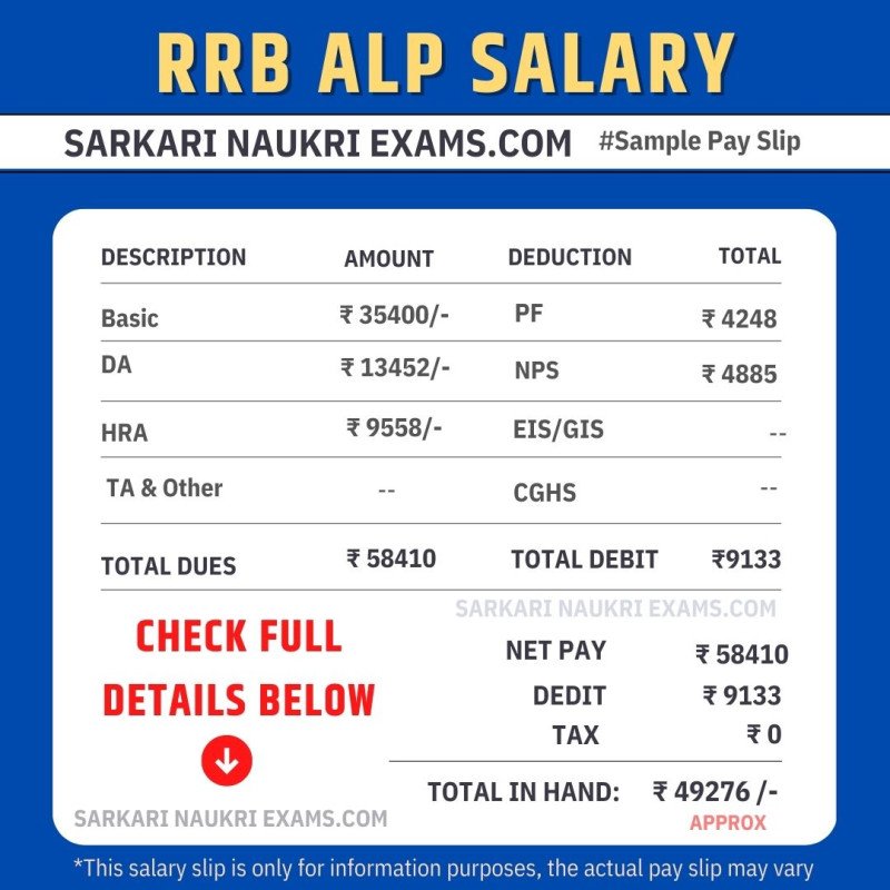 RRB ALP Salary 2024 Assistant Loco Pilot Monthly Payment, In Hand