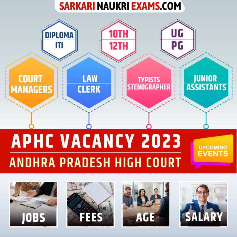 Andhra Pradesh High Court Recruitment 2024, Sarkari Jobs AP Apply hc