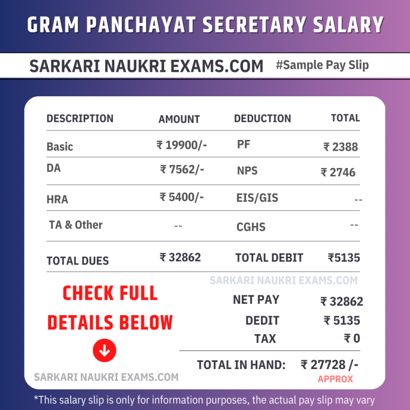 Gram Panchayat Secretary Salary 2024 Grade 1, 2, 3 Monthly Payment