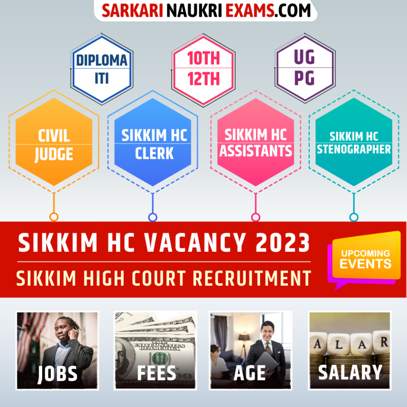 Sikkim High Court Recruitment 2024, Sarkari Naukri HCS Sikkim Apply