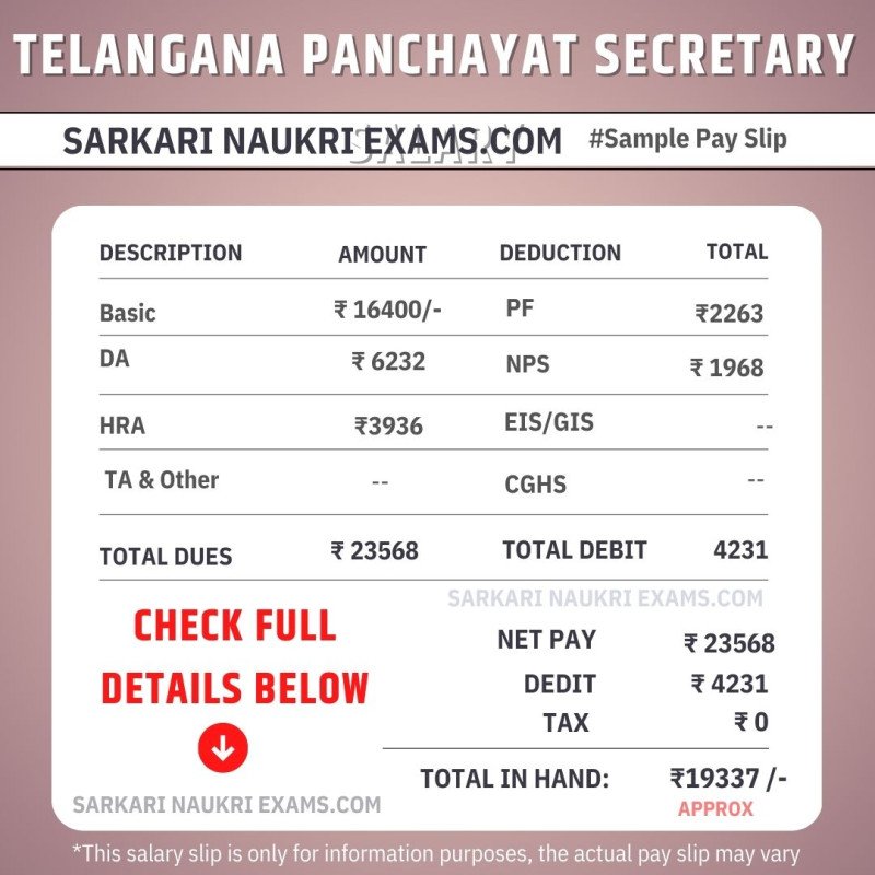 Telangana Panchayat Secretary Salary 2024 Monthly Payment, In Hand Amount