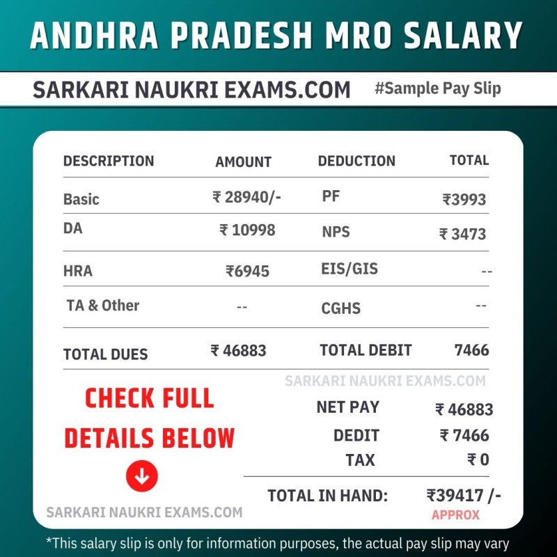 ap-mro-deputy-tahsildar-salary-2024-andhra-pradesh-monthly