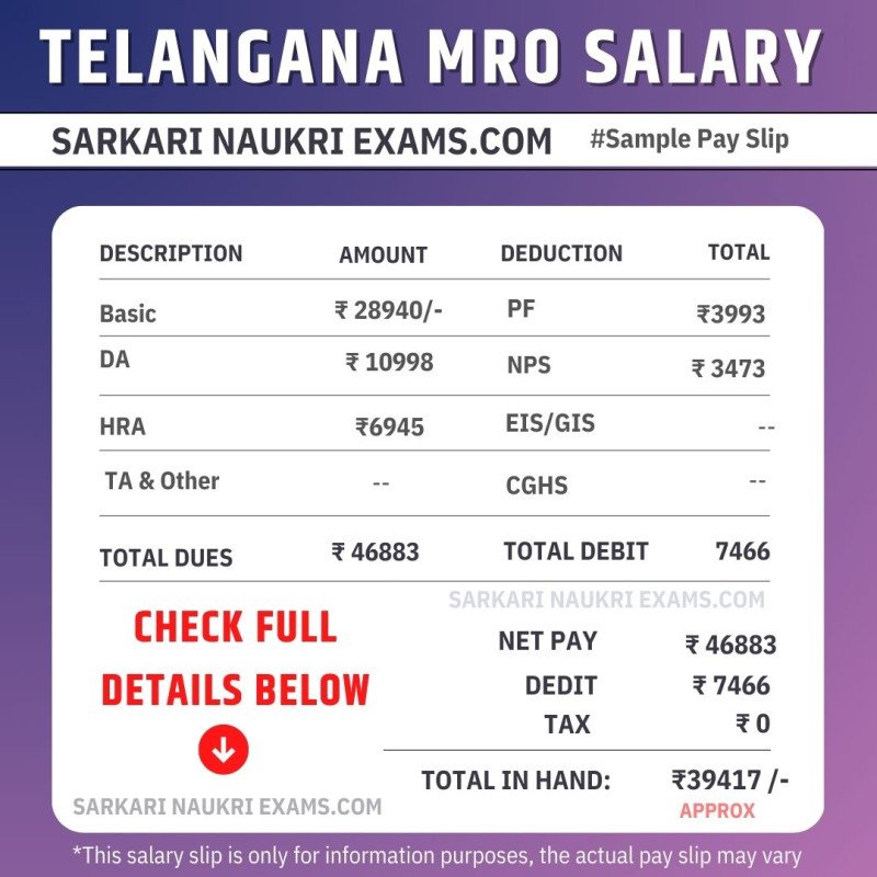 telangana-mro-deputy-tahsildar-salary-2024-mandal-revenue-officer