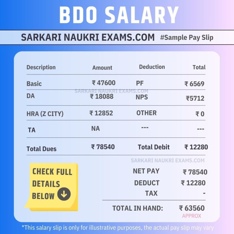 BDO Salary 2024 Block Development Officer Monthly Payment Grade Pay 