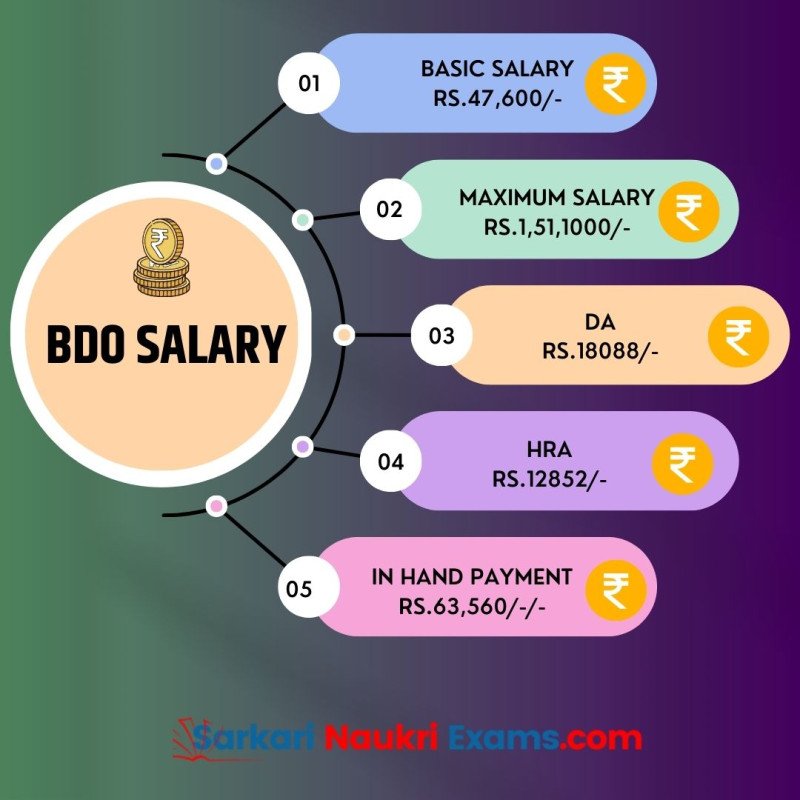 BDO Salary 2023 Block Development Officer Monthly Payment In Hand 