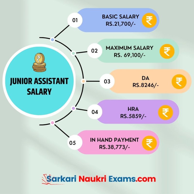 Junior Assistant Salary 2024 JA Monthly Amount In Hand Payment