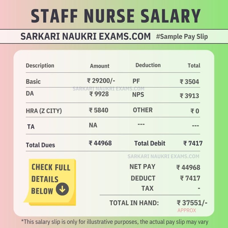 Staff Nurse Salary 2023 Monthly Payment In Hand Amount