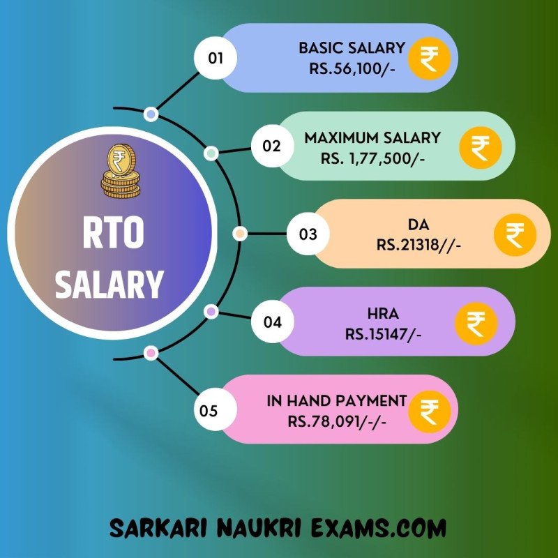 RTO Salary 2024 Monthly Payment, In Hand Amount
