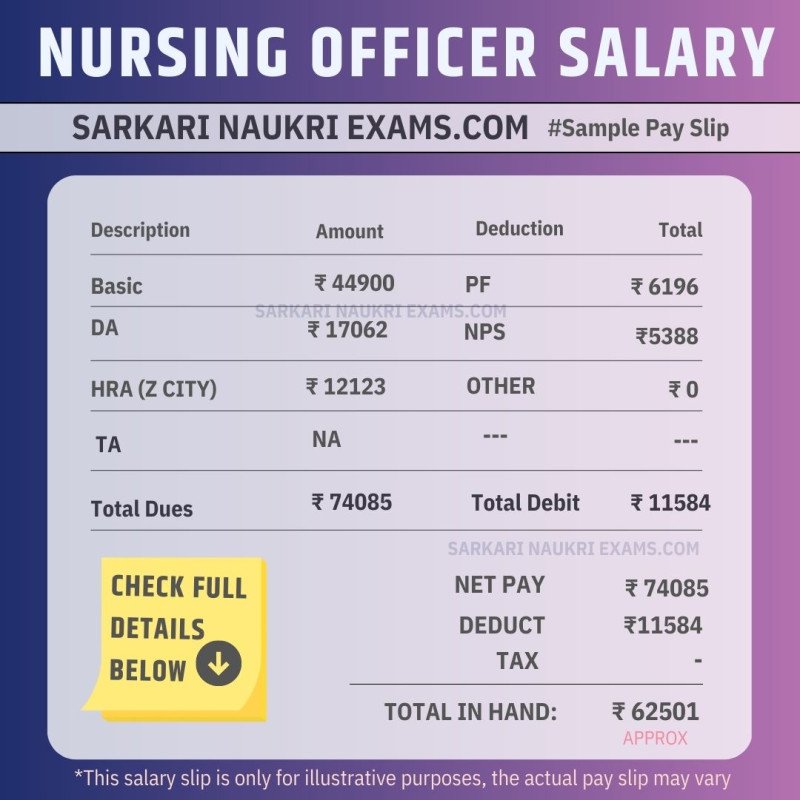 nursing-officer-salary-2023-monthly-payment-in-hand-amount