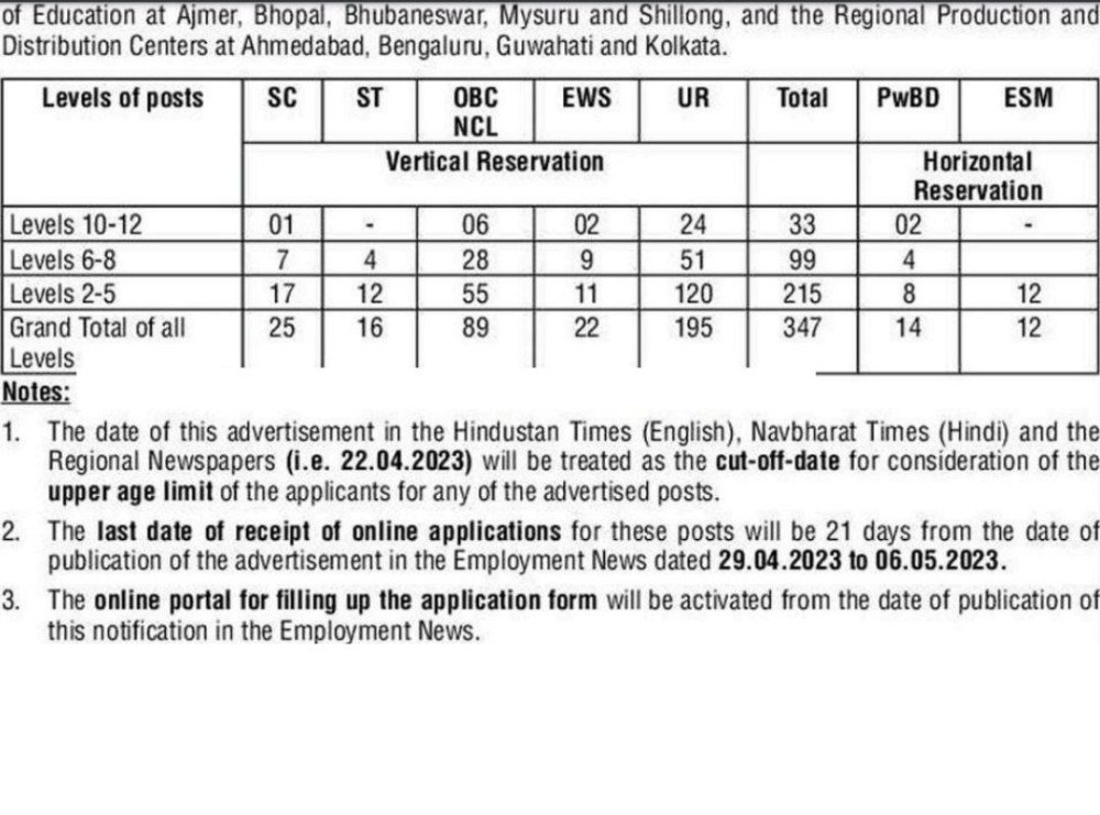 ncert-level-10-12-recruitment-2023-online-form-2024-347-vacancy