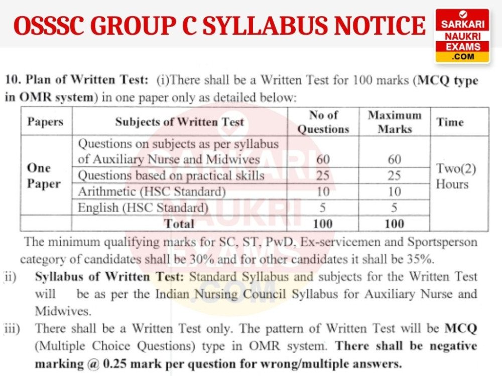 OSSSC Group C Syllabus 2024 Exam Pattern PDF Download