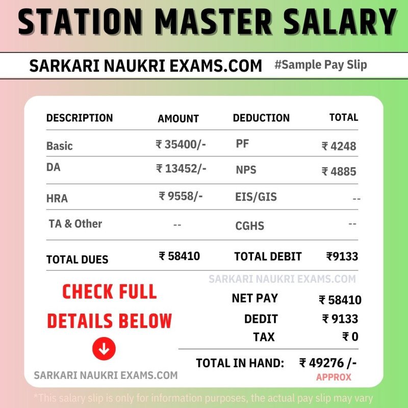 Railway Station Master Salary 2024 Monthly Payment, In Hand Amount