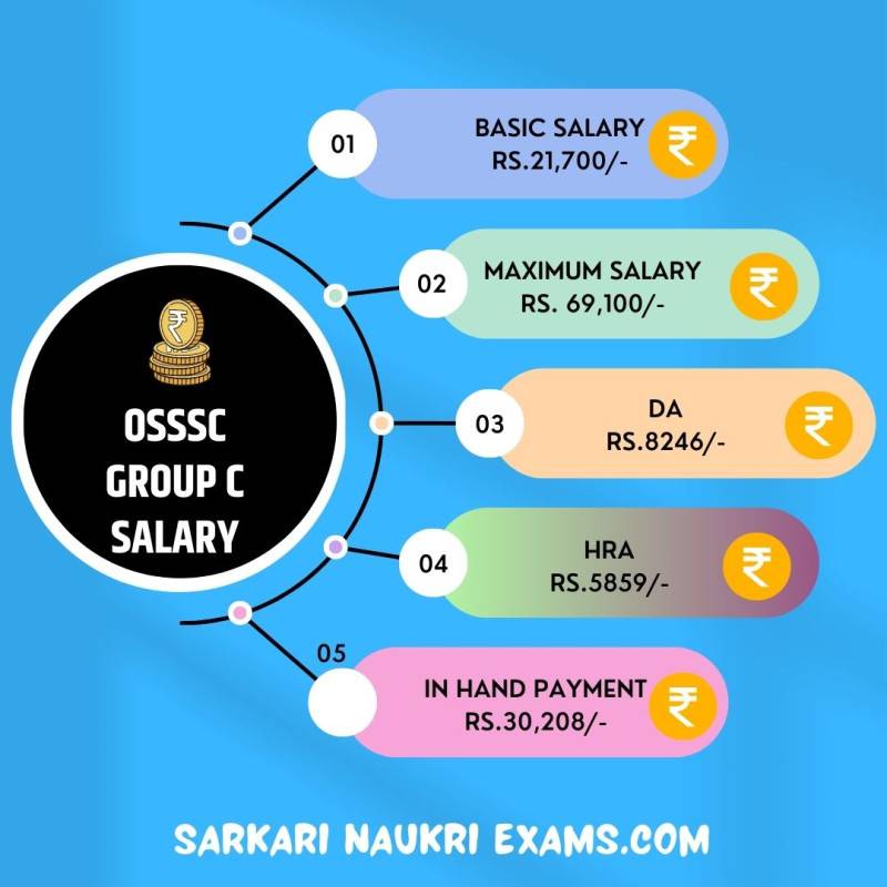 OSSSC Group C Salary 2024 Multi Purpose Health Worker Monthly Payment