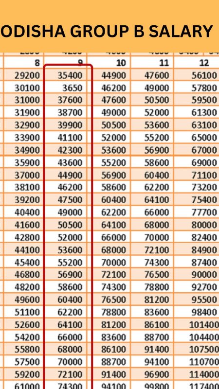 odisha-group-b-salary-2024-opsc-ossc-monthly-payment-in-hand-amount