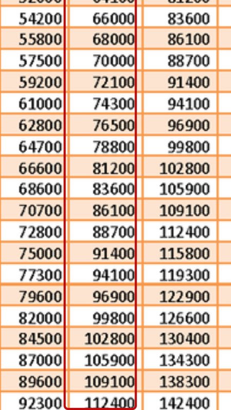 Odisha Group B Salary 2024 | OPSC/ OSSC Monthly Payment, In Hand Amount