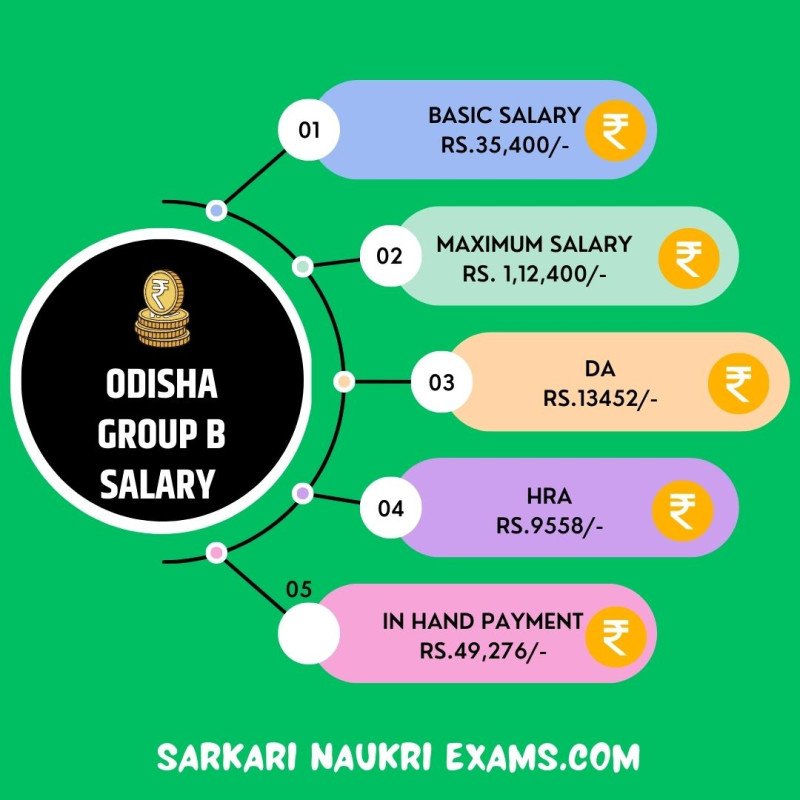 odisha-group-b-salary-2024-opsc-ossc-monthly-payment-in-hand-amount