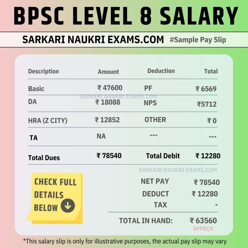 BPSC Salary 2024 Bihar Monthly Payment, In Hand Amount