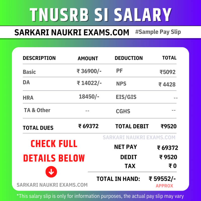 TNUSRB SI Salary 2024 Tamil Nadu Sub Inspector Monthly Payment In 