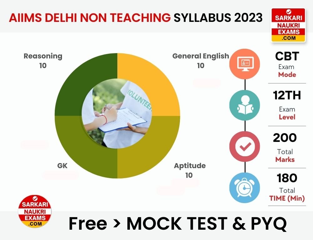 AIIMS Delhi Non Teaching Syllabus 2024 Exam Pattern PDF Download