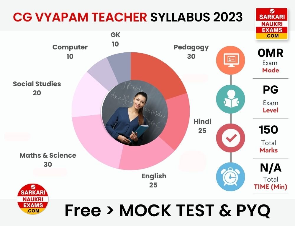 CG Vyapam Teacher Syllabus 2024 Exam Pattern PDF Download