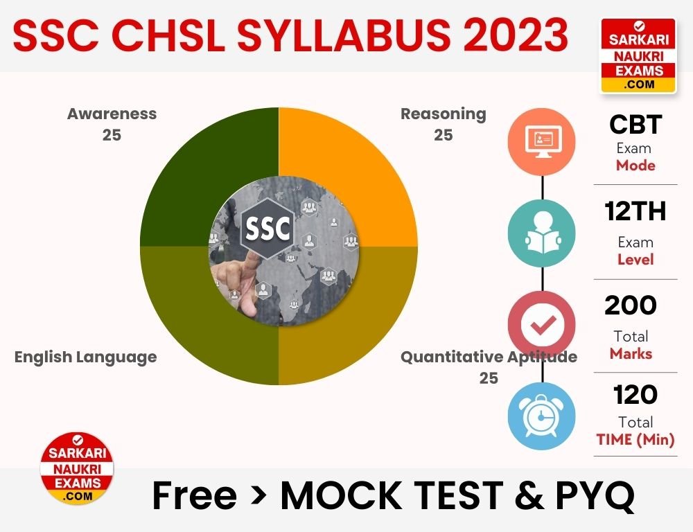 SSC CHSL Syllabus 2024 Exam Pattern PDF Download