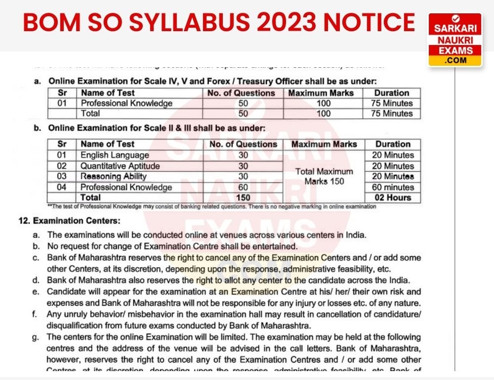 Bank of Maharashtra SO Syllabus 2024 Exam Pattern PDF Download